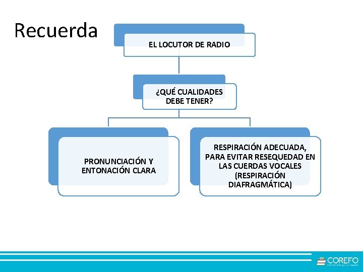 Recuerda EL LOCUTOR DE RADIO ¿QUÉ CUALIDADES DEBE TENER? PRONUNCIACIÓN Y ENTONACIÓN CLARA RESPIRACIÓN Recuerda EL LOCUTOR DE RADIO ¿QUÉ CUALIDADES DEBE TENER? PRONUNCIACIÓN Y ENTONACIÓN CLARA RESPIRACIÓN