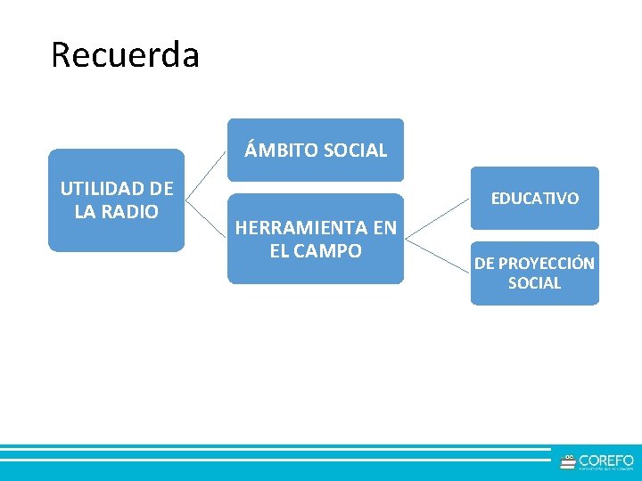 Recuerda ÁMBITO SOCIAL UTILIDAD DE LA RADIO EDUCATIVO HERRAMIENTA EN EL CAMPO DE PROYECCIÓN Recuerda ÁMBITO SOCIAL UTILIDAD DE LA RADIO EDUCATIVO HERRAMIENTA EN EL CAMPO DE PROYECCIÓN