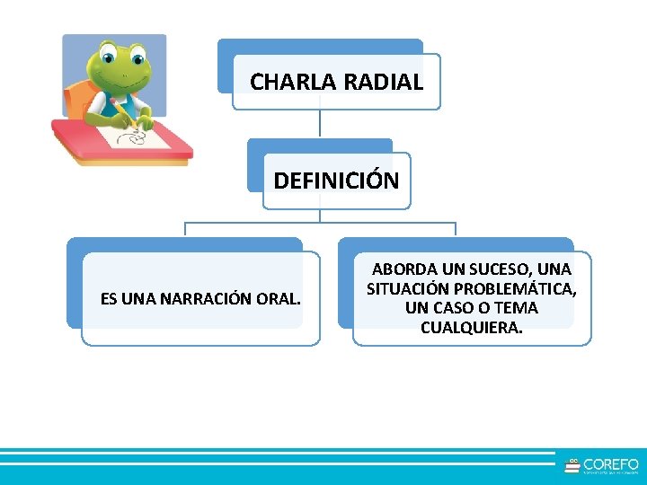 CHARLA RADIAL DEFINICIÓN ES UNA NARRACIÓN ORAL. ABORDA UN SUCESO, UNA SITUACIÓN PROBLEMÁTICA, UN CHARLA RADIAL DEFINICIÓN ES UNA NARRACIÓN ORAL. ABORDA UN SUCESO, UNA SITUACIÓN PROBLEMÁTICA, UN