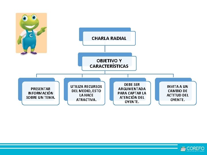 CHARLA RADIAL OBJETIVO Y CARACTERÍSTICAS PRESENTAR INFORMACIÓN SOBRE UN TEMA. UTILIZA RECURSOS DEL MEDIO, CHARLA RADIAL OBJETIVO Y CARACTERÍSTICAS PRESENTAR INFORMACIÓN SOBRE UN TEMA. UTILIZA RECURSOS DEL MEDIO,