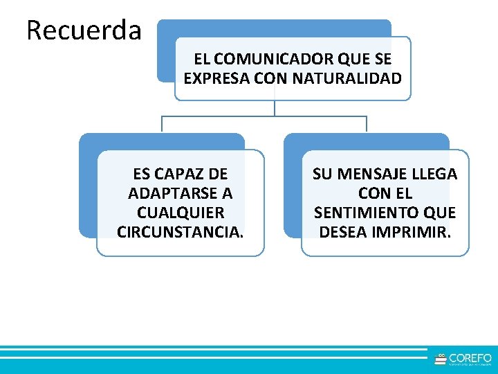 Recuerda EL COMUNICADOR QUE SE EXPRESA CON NATURALIDAD ES CAPAZ DE ADAPTARSE A CUALQUIER Recuerda EL COMUNICADOR QUE SE EXPRESA CON NATURALIDAD ES CAPAZ DE ADAPTARSE A CUALQUIER