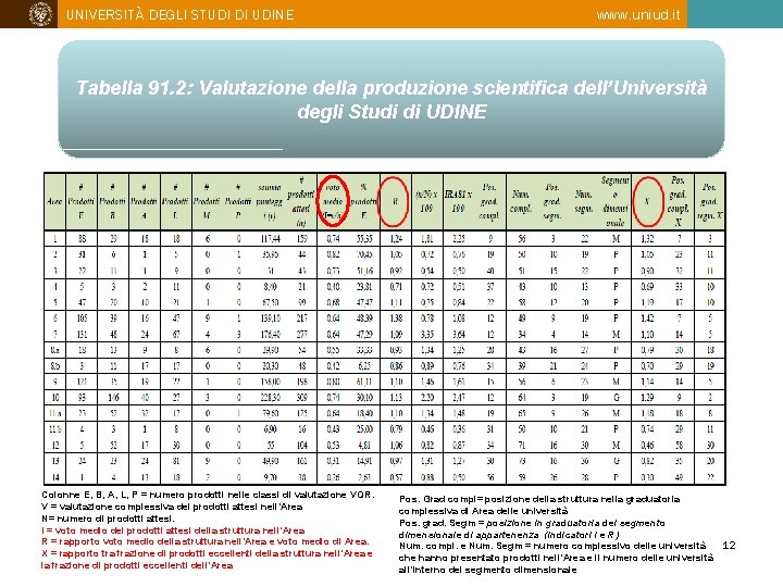 UNIVERSITÀ DEGLI STUDI DI UDINE www. uniud. it Tabella 91. 2: Valutazione della produzione