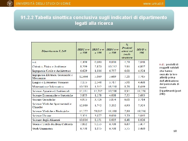 UNIVERSITÀ DEGLI STUDI DI UDINE www. uniud. it 91. 2. 2 Tabella sinottica conclusiva