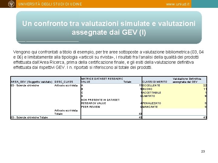 UNIVERSITÀ DEGLI STUDI DI UDINE www. uniud. it Un confronto tra valutazioni simulate e