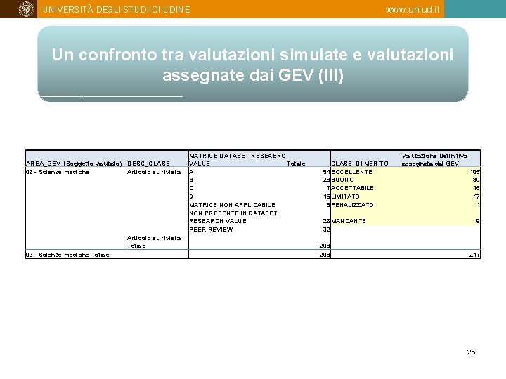 UNIVERSITÀ DEGLI STUDI DI UDINE www. uniud. it Un confronto tra valutazioni simulate e