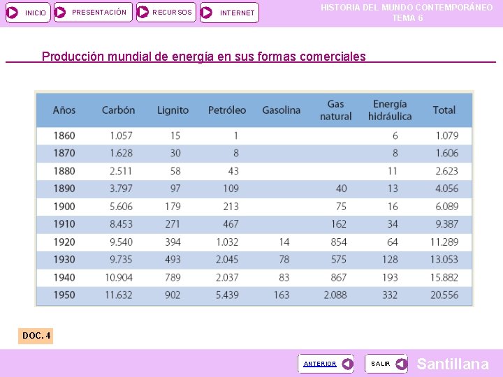 INICIO PRESENTACIÓN RECURSOS INTERNET HISTORIA DEL MUNDO CONTEMPORÁNEO TEMA 6 Producción mundial de energía INICIO PRESENTACIÓN RECURSOS INTERNET HISTORIA DEL MUNDO CONTEMPORÁNEO TEMA 6 Producción mundial de energía