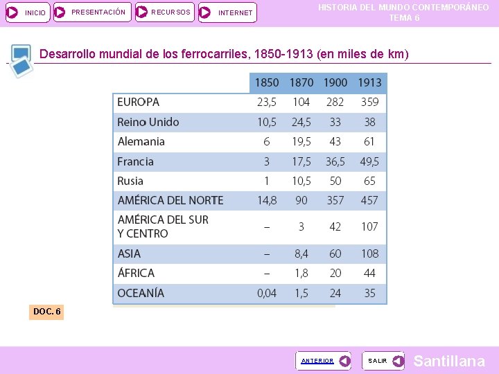 INICIO PRESENTACIÓN RECURSOS INTERNET HISTORIA DEL MUNDO CONTEMPORÁNEO TEMA 6 Desarrollo mundial de los INICIO PRESENTACIÓN RECURSOS INTERNET HISTORIA DEL MUNDO CONTEMPORÁNEO TEMA 6 Desarrollo mundial de los