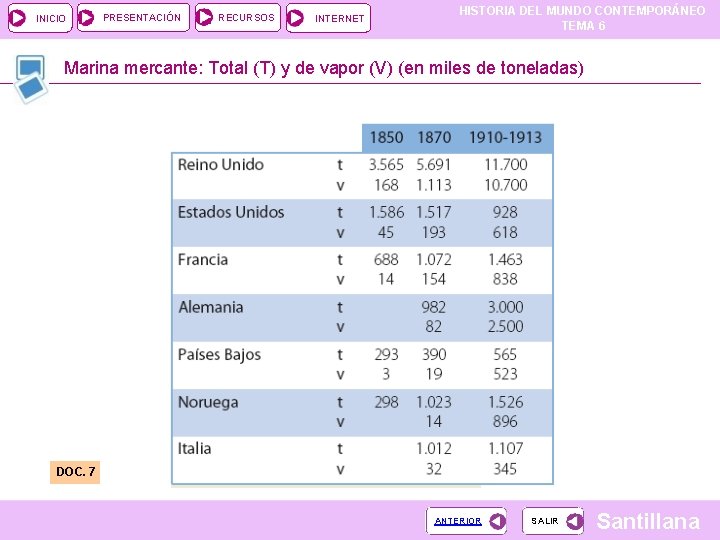 INICIO PRESENTACIÓN RECURSOS INTERNET HISTORIA DEL MUNDO CONTEMPORÁNEO TEMA 6 Marina mercante: Total (T) INICIO PRESENTACIÓN RECURSOS INTERNET HISTORIA DEL MUNDO CONTEMPORÁNEO TEMA 6 Marina mercante: Total (T)