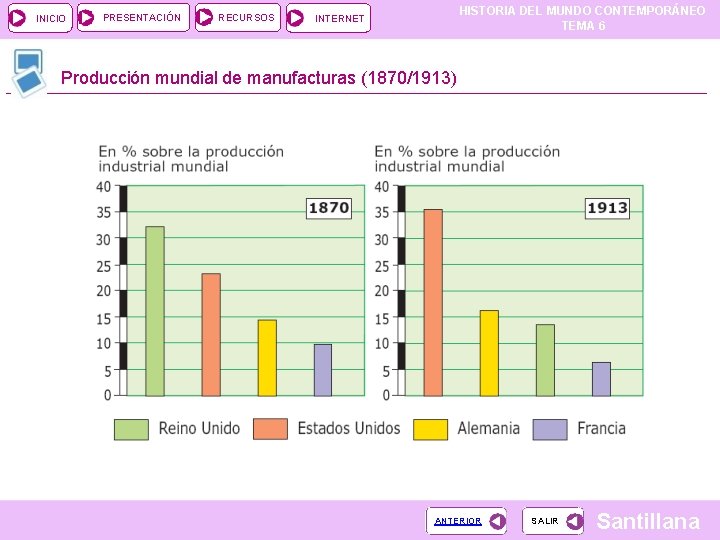 INICIO PRESENTACIÓN RECURSOS HISTORIA DEL MUNDO CONTEMPORÁNEO TEMA 6 INTERNET Producción mundial de manufacturas INICIO PRESENTACIÓN RECURSOS HISTORIA DEL MUNDO CONTEMPORÁNEO TEMA 6 INTERNET Producción mundial de manufacturas