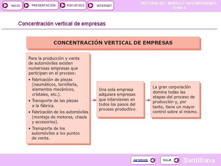 INICIO PRESENTACIÓN RECURSOS INTERNET HISTORIA DEL MUNDO CONTEMPORÁNEO TEMA 6 Concentración vertical de empresas INICIO PRESENTACIÓN RECURSOS INTERNET HISTORIA DEL MUNDO CONTEMPORÁNEO TEMA 6 Concentración vertical de empresas