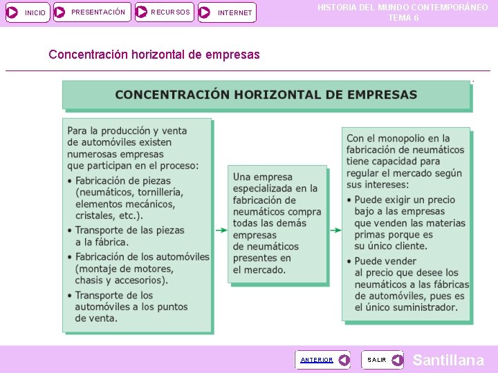 INICIO PRESENTACIÓN RECURSOS INTERNET HISTORIA DEL MUNDO CONTEMPORÁNEO TEMA 6 Concentración horizontal de empresas INICIO PRESENTACIÓN RECURSOS INTERNET HISTORIA DEL MUNDO CONTEMPORÁNEO TEMA 6 Concentración horizontal de empresas