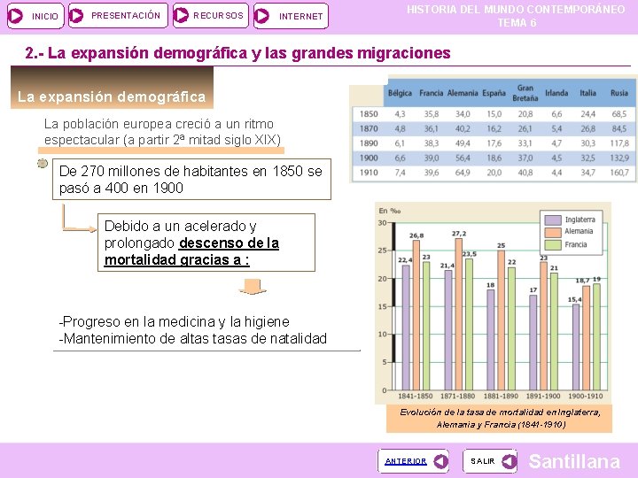 INICIO PRESENTACIÓN RECURSOS INTERNET HISTORIA DEL MUNDO CONTEMPORÁNEO TEMA 6 2. - La expansión INICIO PRESENTACIÓN RECURSOS INTERNET HISTORIA DEL MUNDO CONTEMPORÁNEO TEMA 6 2. - La expansión