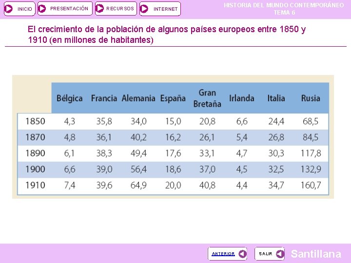 INICIO PRESENTACIÓN RECURSOS INTERNET HISTORIA DEL MUNDO CONTEMPORÁNEO TEMA 6 El crecimiento de la INICIO PRESENTACIÓN RECURSOS INTERNET HISTORIA DEL MUNDO CONTEMPORÁNEO TEMA 6 El crecimiento de la
