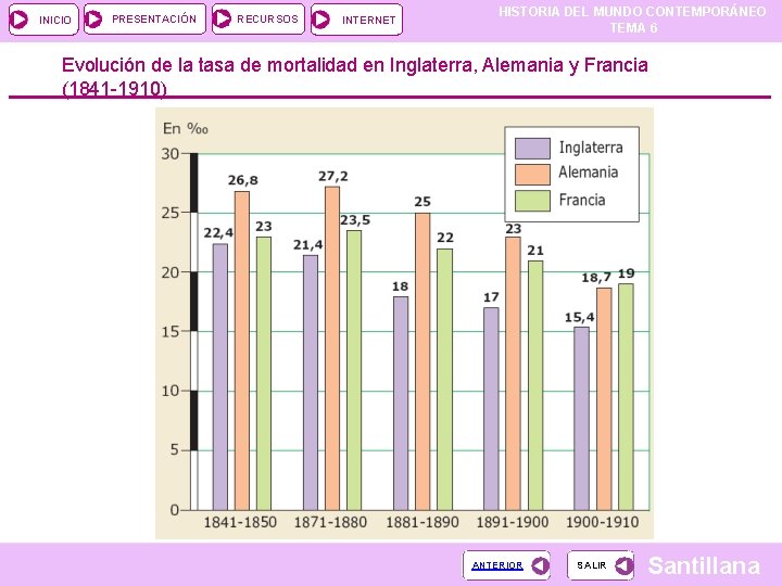 INICIO PRESENTACIÓN RECURSOS INTERNET HISTORIA DEL MUNDO CONTEMPORÁNEO TEMA 6 Evolución de la tasa INICIO PRESENTACIÓN RECURSOS INTERNET HISTORIA DEL MUNDO CONTEMPORÁNEO TEMA 6 Evolución de la tasa