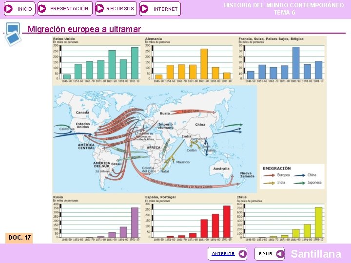INICIO PRESENTACIÓN RECURSOS INTERNET HISTORIA DEL MUNDO CONTEMPORÁNEO TEMA 6 Migración europea a ultramar INICIO PRESENTACIÓN RECURSOS INTERNET HISTORIA DEL MUNDO CONTEMPORÁNEO TEMA 6 Migración europea a ultramar