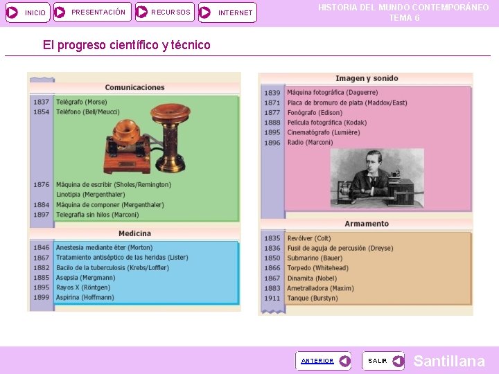 INICIO PRESENTACIÓN RECURSOS INTERNET HISTORIA DEL MUNDO CONTEMPORÁNEO TEMA 6 El progreso científico y INICIO PRESENTACIÓN RECURSOS INTERNET HISTORIA DEL MUNDO CONTEMPORÁNEO TEMA 6 El progreso científico y
