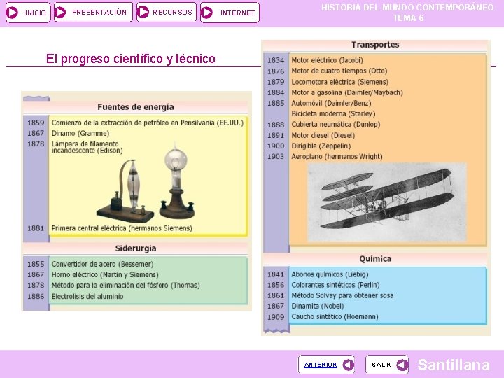INICIO PRESENTACIÓN RECURSOS INTERNET HISTORIA DEL MUNDO CONTEMPORÁNEO TEMA 6 El progreso científico y INICIO PRESENTACIÓN RECURSOS INTERNET HISTORIA DEL MUNDO CONTEMPORÁNEO TEMA 6 El progreso científico y