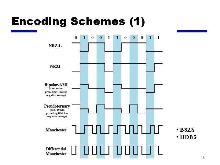 Encoding Schemes (1) • B 8 ZS • HDB 3 10 Encoding Schemes (1) • B 8 ZS • HDB 3 10