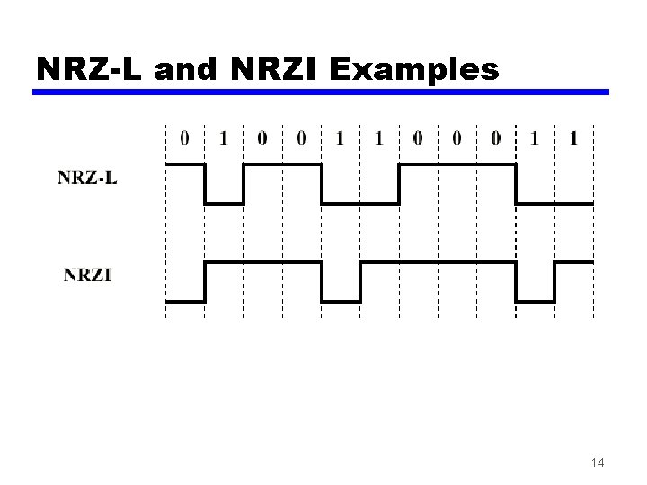 NRZ-L and NRZI Examples 14 NRZ-L and NRZI Examples 14