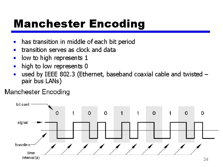 Manchester Encoding • • • has transition in middle of each bit period transition Manchester Encoding • • • has transition in middle of each bit period transition