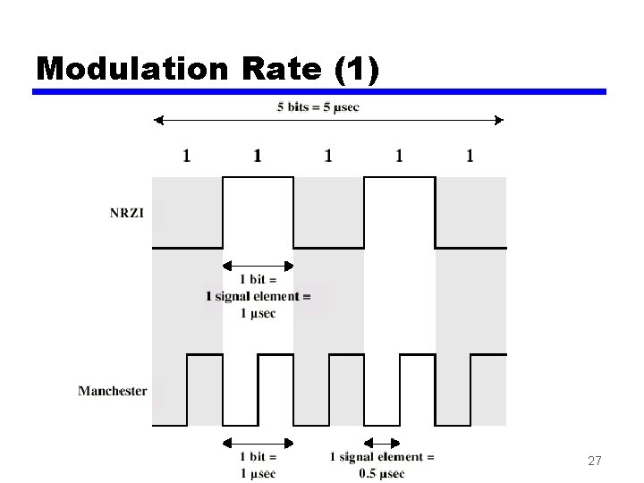 Modulation Rate (1) 27 Modulation Rate (1) 27