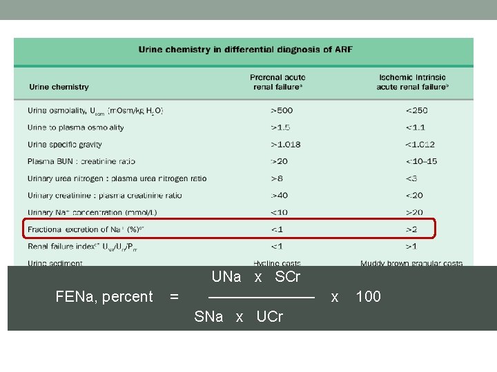 FENa, percent = UNa x SCr ——————— SNa x UCr x 100 FENa, percent = UNa x SCr ——————— SNa x UCr x 100