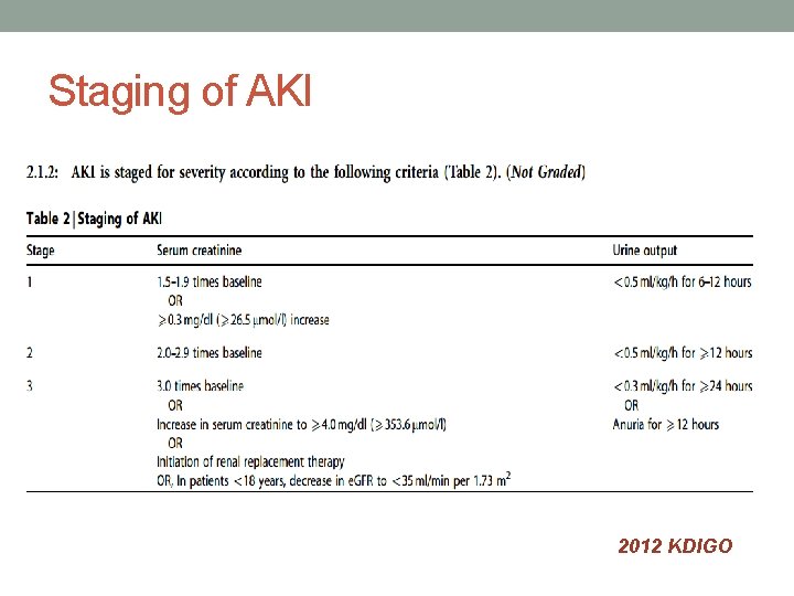 Staging of AKI 2012 KDIGO Staging of AKI 2012 KDIGO
