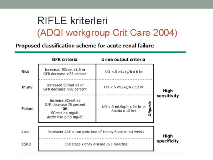 RIFLE kriterleri (ADQI workgroup Crit Care 2004) RIFLE kriterleri (ADQI workgroup Crit Care 2004)