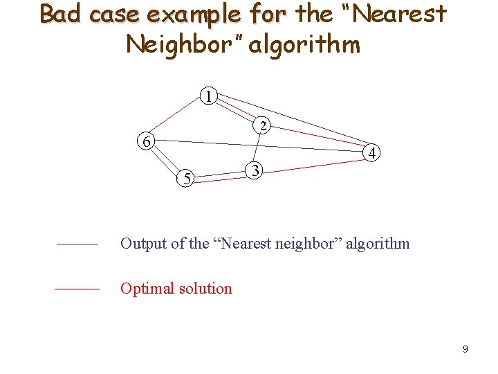 Bad case example for the “Nearest Neighbor” algorithm 1 2 6 5 3 4