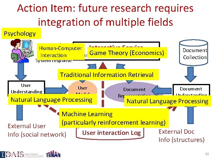 Action Item: future research requires integration of multiple fields Psychology User action Human-Computer Interactive