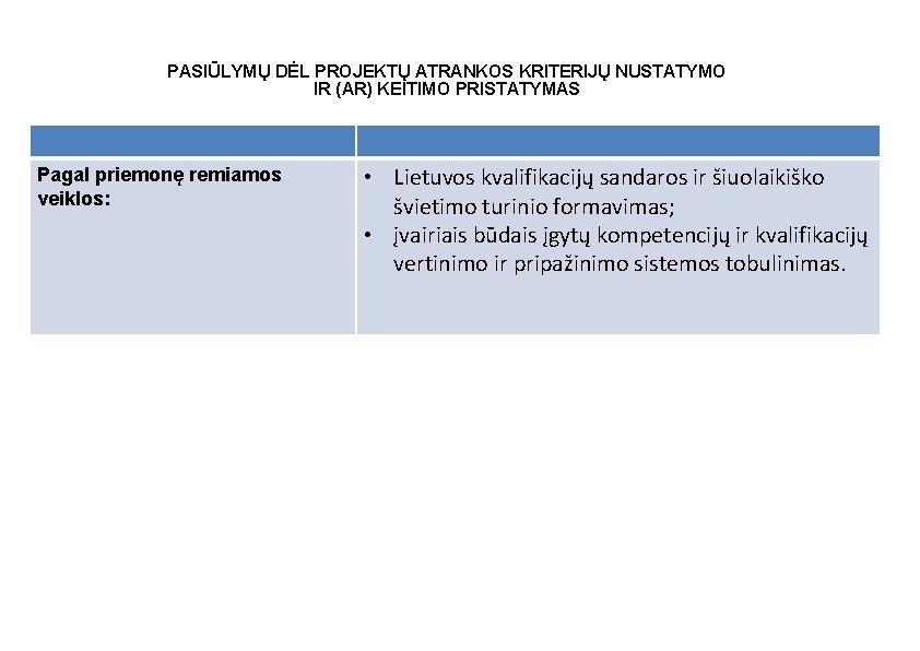 PASIŪLYMŲ DĖL PROJEKTŲ ATRANKOS KRITERIJŲ NUSTATYMO IR (AR) KEITIMO PRISTATYMAS Pagal priemonę remiamos veiklos: