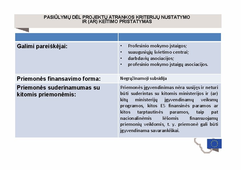 PASIŪLYMŲ DĖL PROJEKTŲ ATRANKOS KRITERIJŲ NUSTATYMO IR (AR) KEITIMO PRISTATYMAS Profesinio mokymo įstaigos; suaugusiųjų