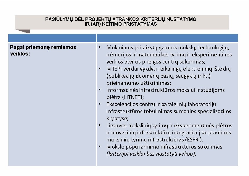 PASIŪLYMŲ DĖL PROJEKTŲ ATRANKOS KRITERIJŲ NUSTATYMO IR (AR) KEITIMO PRISTATYMAS Pagal priemonę remiamos veiklos: