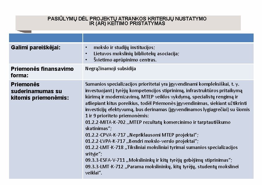 PASIŪLYMŲ DĖL PROJEKTŲ ATRANKOS KRITERIJŲ NUSTATYMO IR (AR) KEITIMO PRISTATYMAS mokslo ir studijų institucijos;