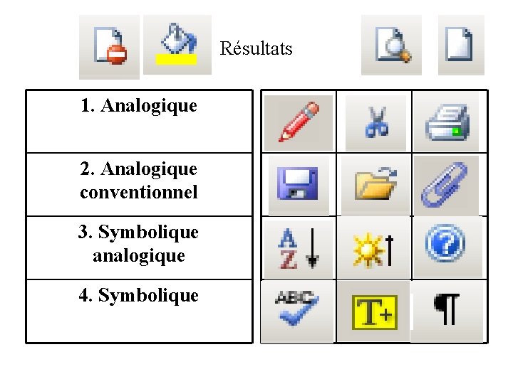 Résultats 1. Analogique 2. Analogique conventionnel 3. Symbolique analogique 4. Symbolique 