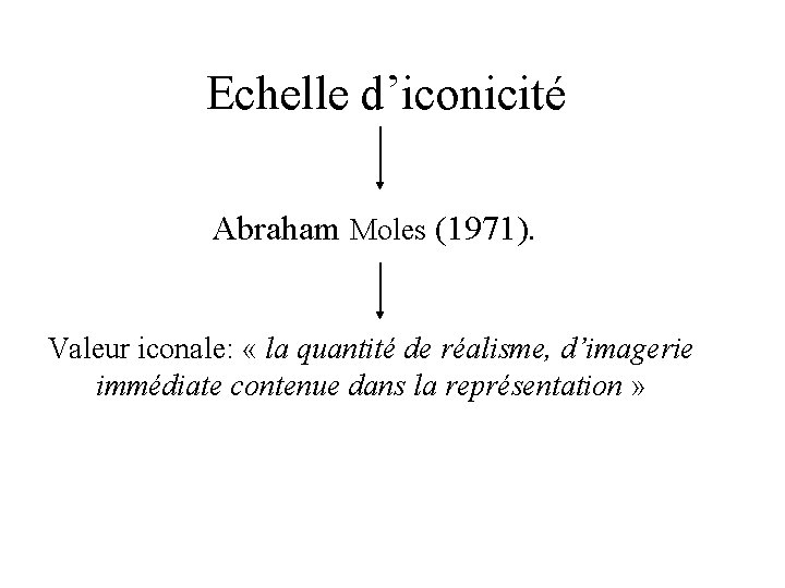 Echelle d’iconicité Abraham Moles (1971). Valeur iconale: « la quantité de réalisme, d’imagerie immédiate