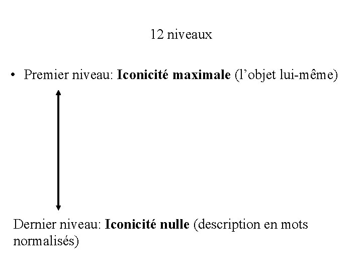 12 niveaux • Premier niveau: Iconicité maximale (l’objet lui-même) Dernier niveau: Iconicité nulle (description