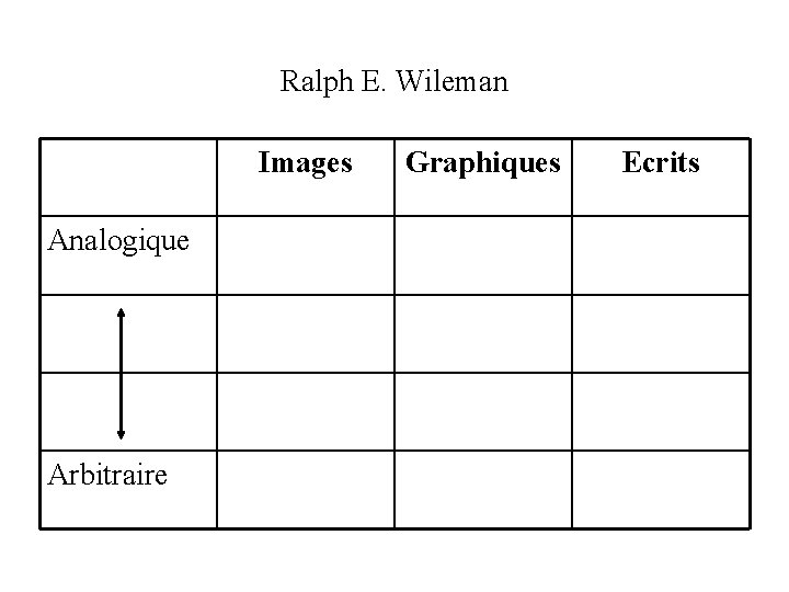 Ralph E. Wileman Images Analogique Arbitraire Graphiques Ecrits 