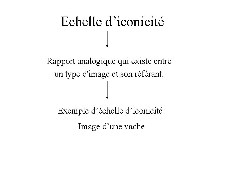Echelle d’iconicité Rapport analogique qui existe entre un type d'image et son référant. Exemple