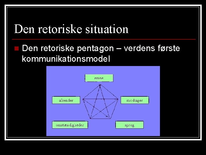 Den retoriske situation n Den retoriske pentagon – verdens første kommunikationsmodel 