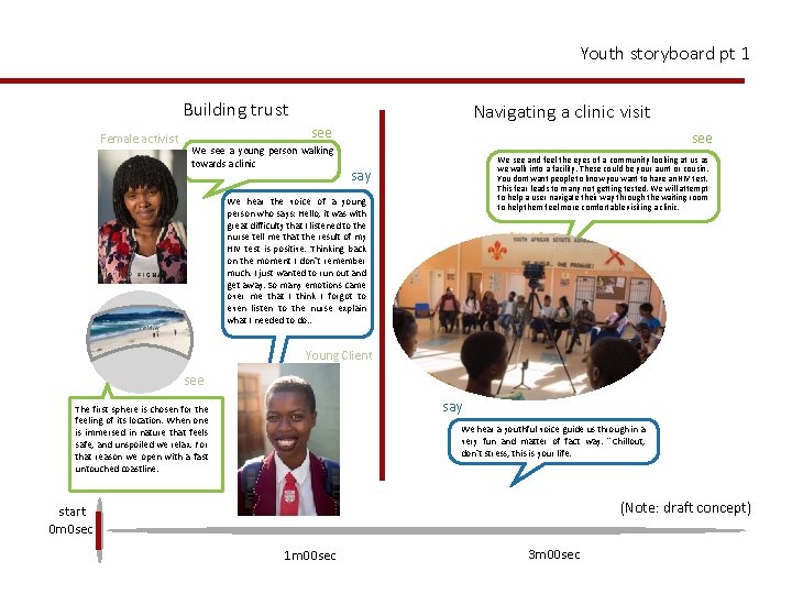 Youth storyboard pt 1 Building trust Female activist Navigating a clinic visit see We Youth storyboard pt 1 Building trust Female activist Navigating a clinic visit see We