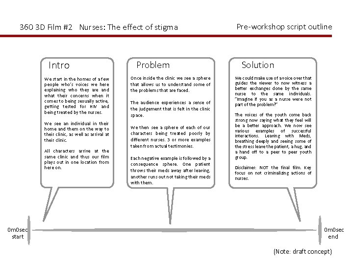 360 3 D Film #2 Nurses: The effect of stigma Intro We start in 360 3 D Film #2 Nurses: The effect of stigma Intro We start in