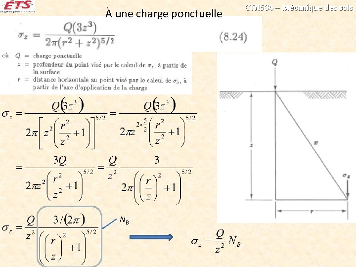 À une charge ponctuelle NB CTN 504 – Mécanique des sols 