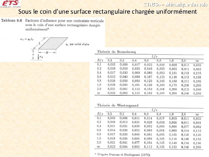 CTN 504 – Mécanique des sols Sous le coin d'une surface rectangulaire chargée uniformément