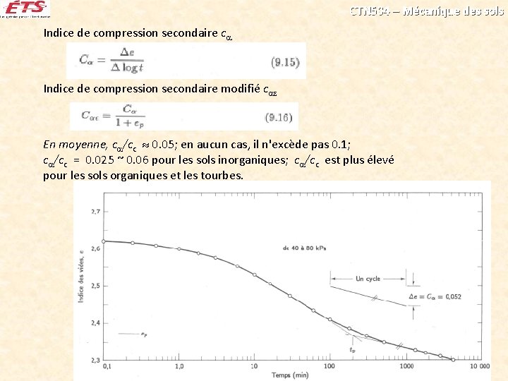 CTN 504 – Mécanique des sols Indice de compression secondaire c Indice de compression