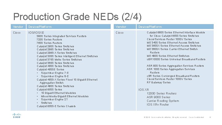 Production Grade NEDs (2/4) Vendor Device/Platform Vendor Cisco IOS/IOSXE Cisco 3900 Series Integrated Services