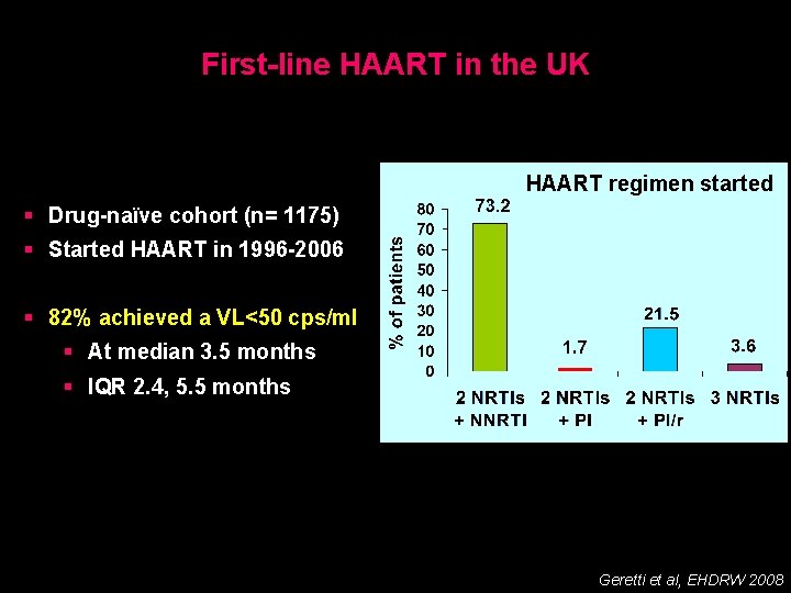First-line HAART in the UK HAART regimen started § Drug-naïve cohort (n= 1175) §