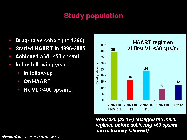 Study population § Drug-naïve cohort (n= 1386) § Started HAART in 1996 -2005 HAART