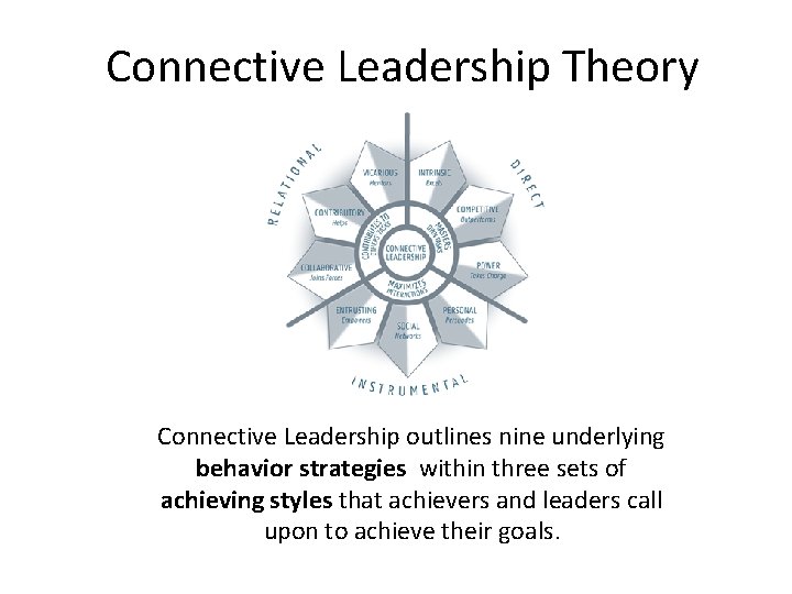 Connective Leadership Theory Connective Leadership outlines nine underlying behavior strategies within three sets of