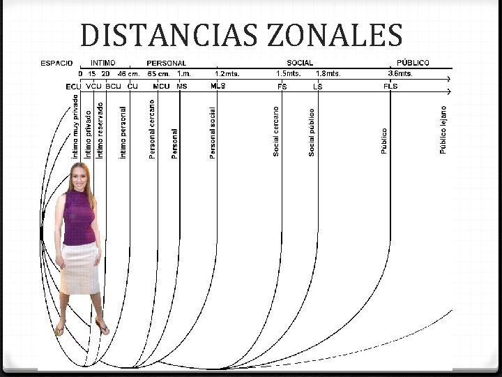 DISTANCIAS ZONALES 